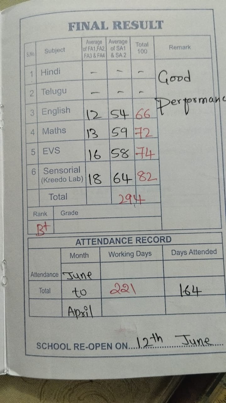 Report Card