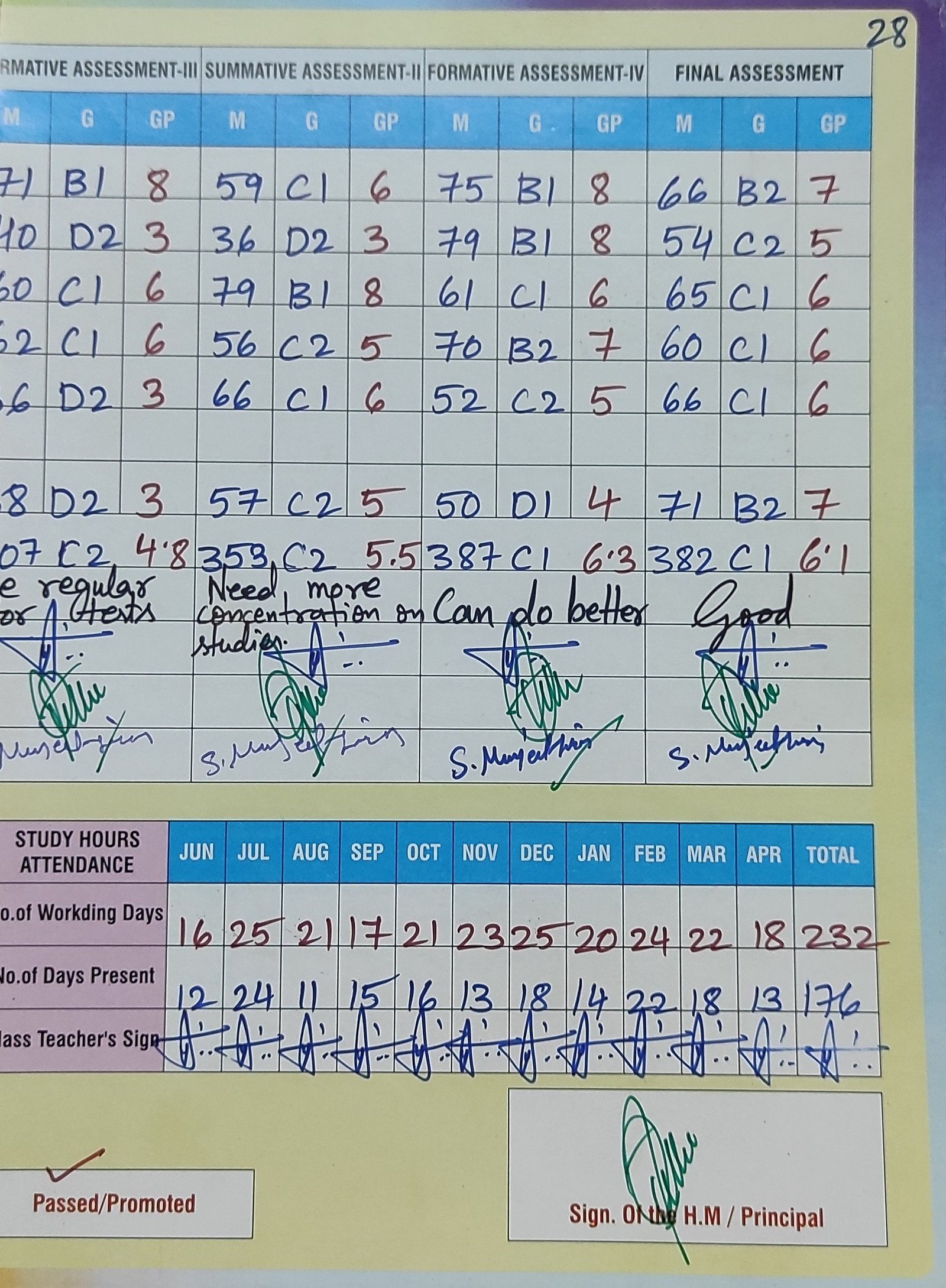 Report Card