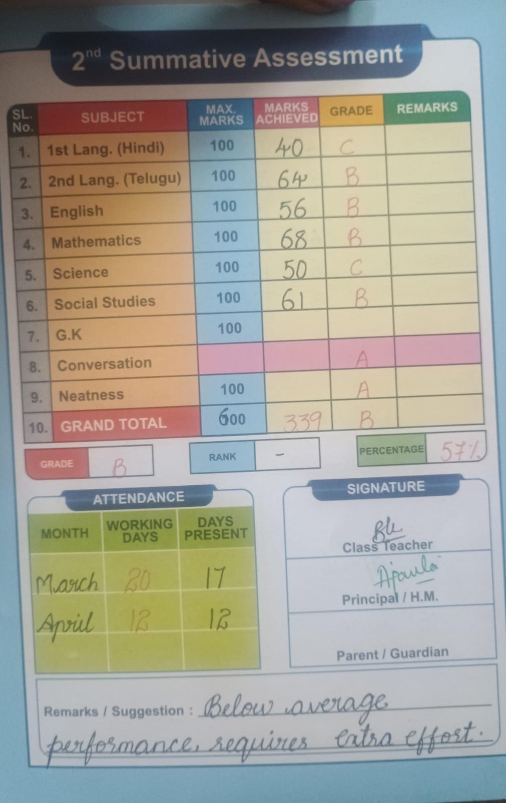 Report Card