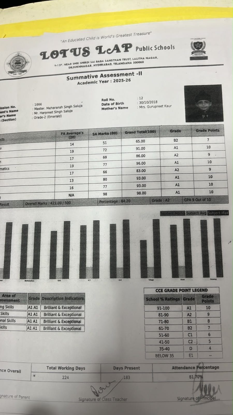 Report Card