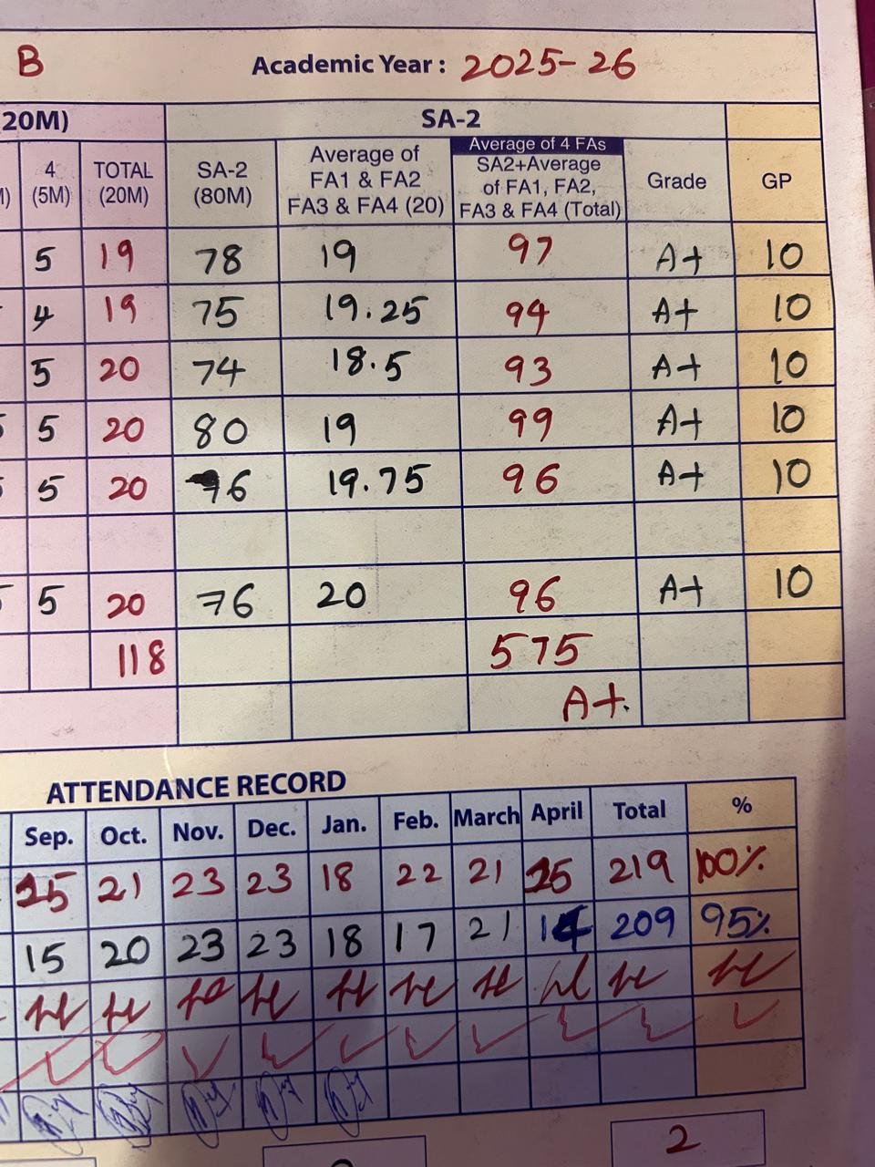 Report Card