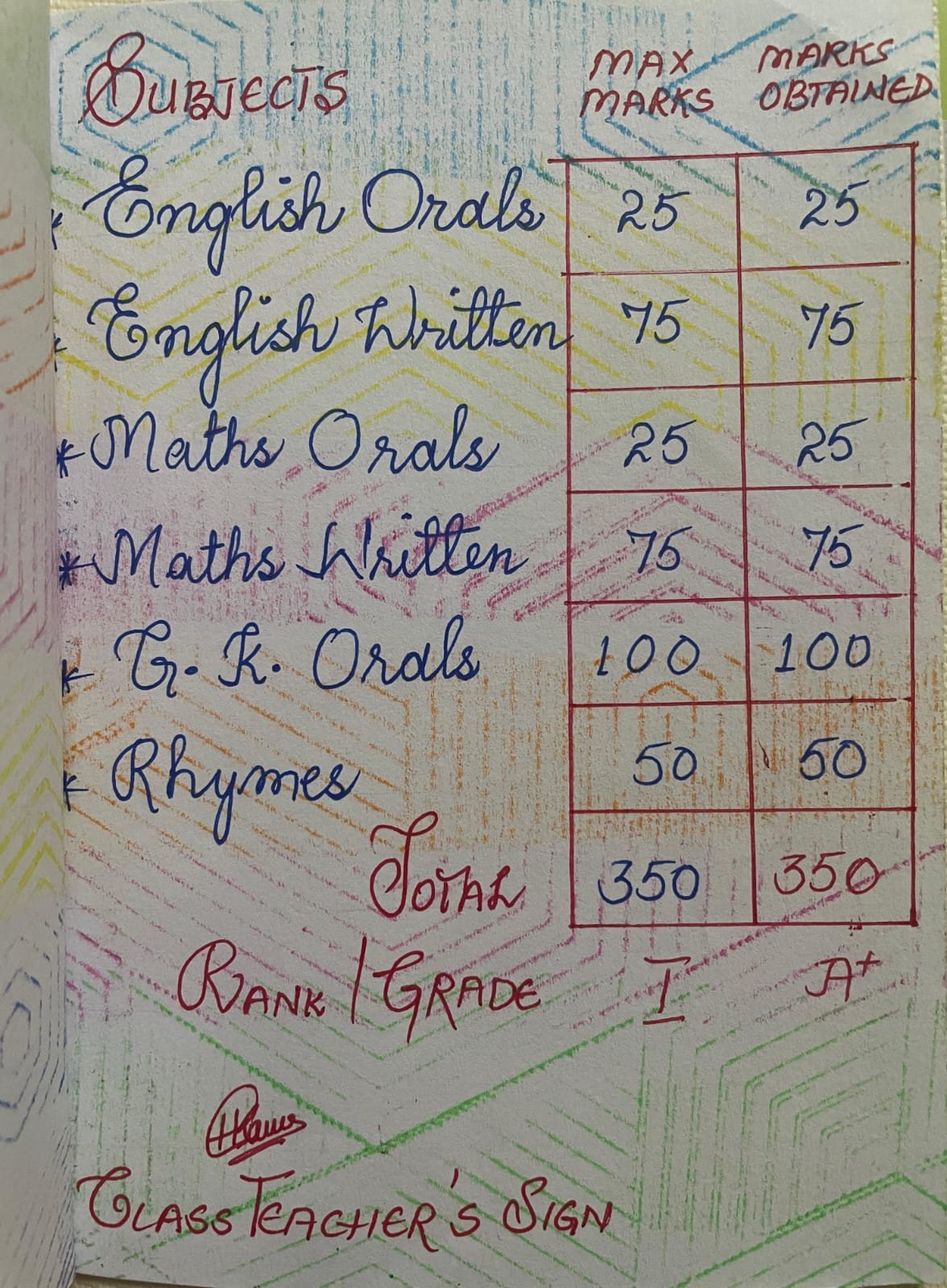 Report Card