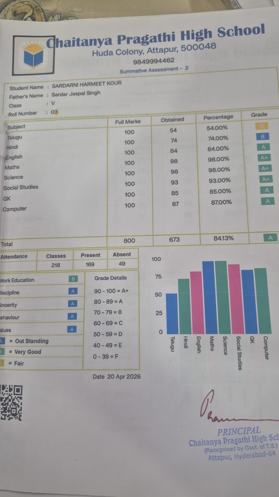 Report Card