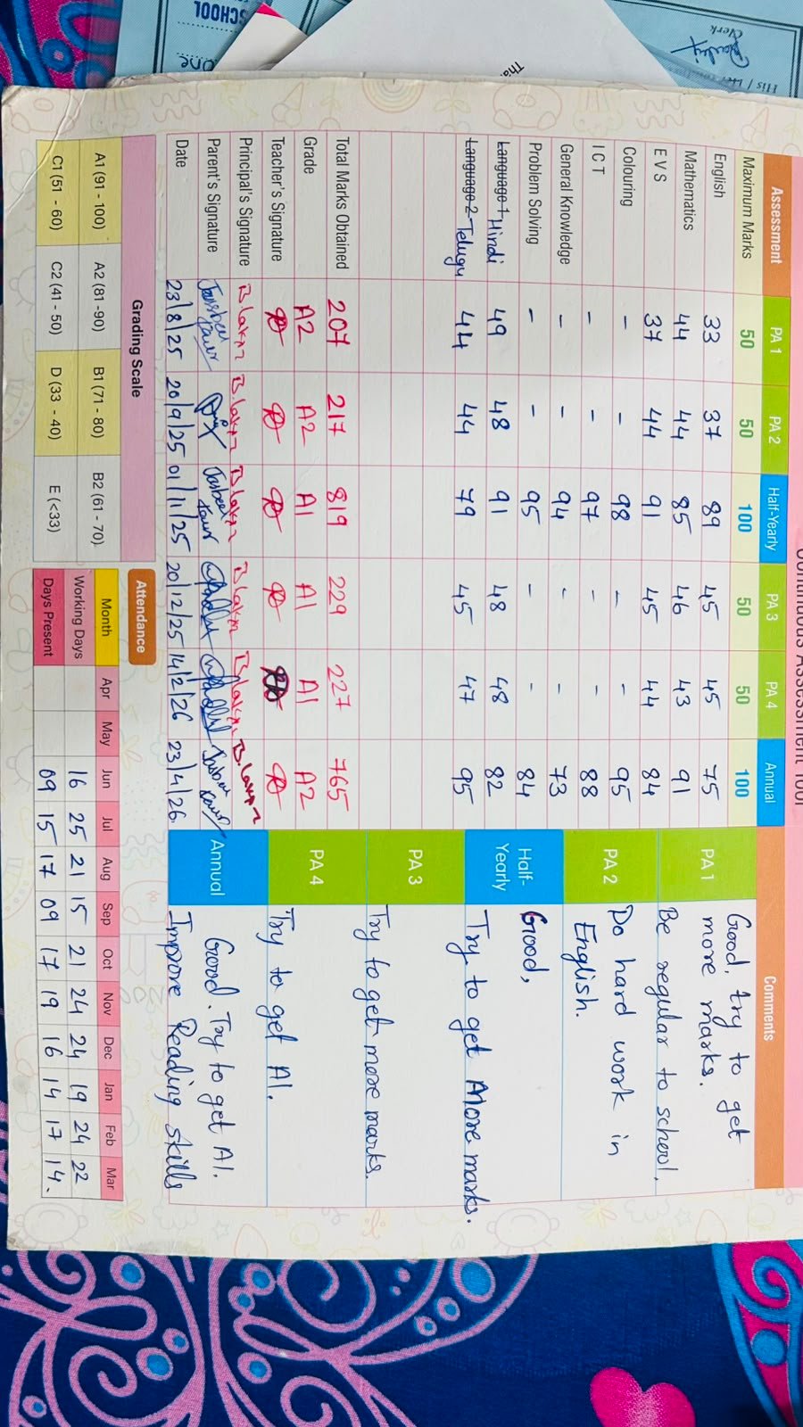 Report Card