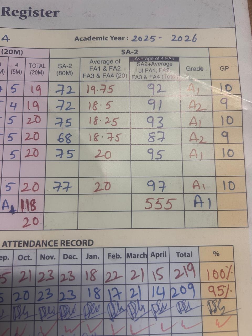 Report Card