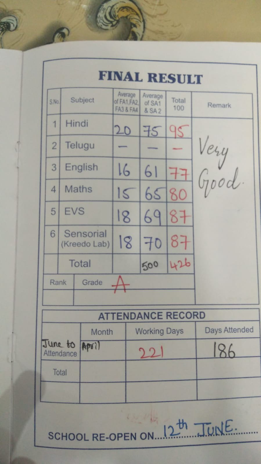 Report Card