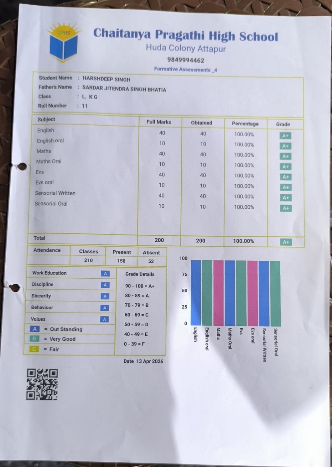 Report Card